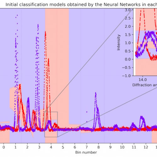 Machine Learning Based Spectra Classification