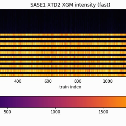 SASE Pulse Delivery Analysis